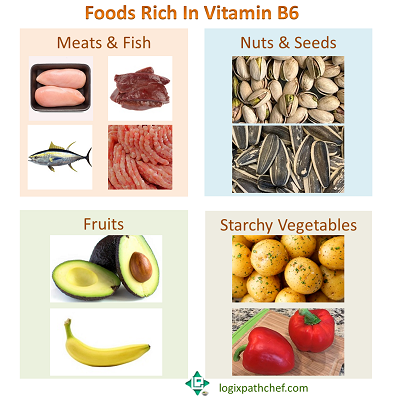 Vitamin B6 Rich Foods